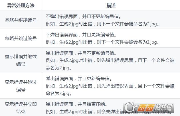 图像压缩,开源软件,JPG图片.